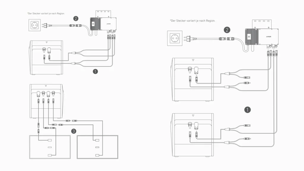 Verkabelung der Solarbank & Zusammenschließen von zwei Anker Solarbanks für 3,2 kWh