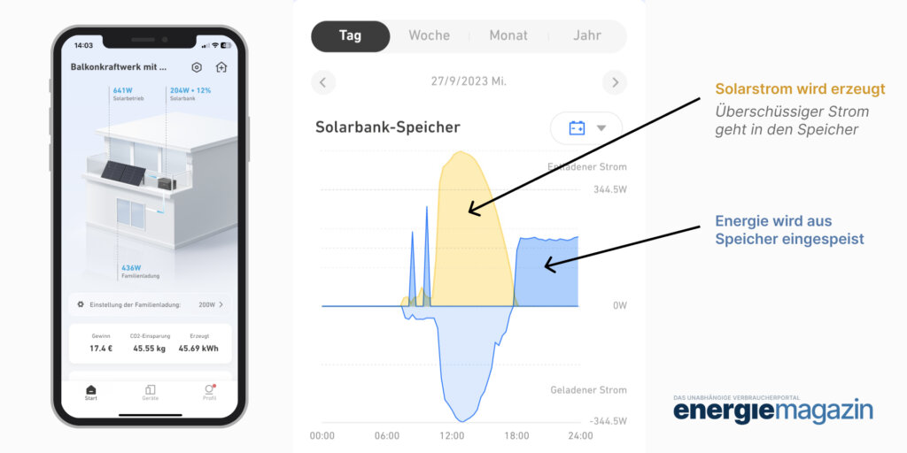 So funktioniert der Anker Solix Solarbank E1600 Balkonkraftwerk Speicher