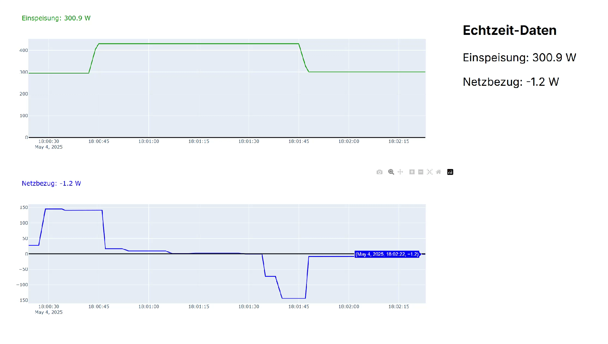 Growatt Noah 2000 mit Shelly 3EM analysiert: Dynamische Einspeisung visualisiert