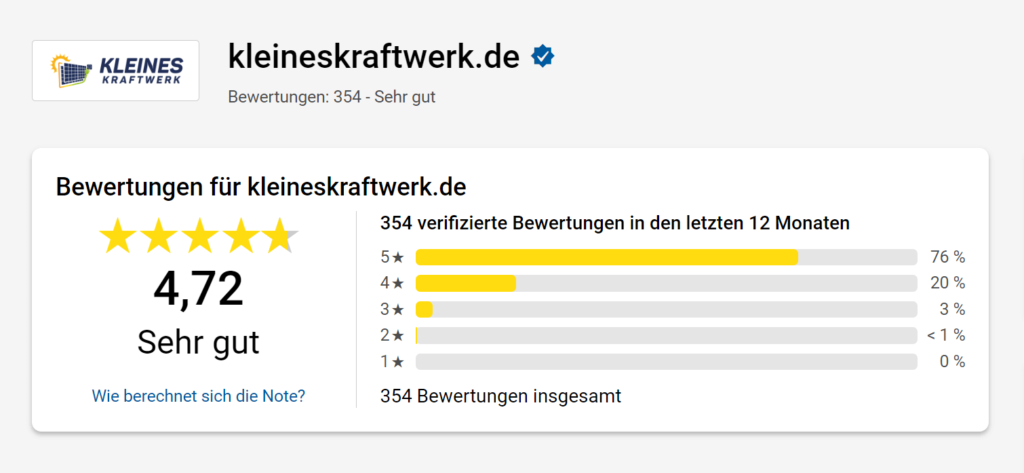 Kleines Kraftwerk Erfahrungen Bewertung 4,72/5 Sterne