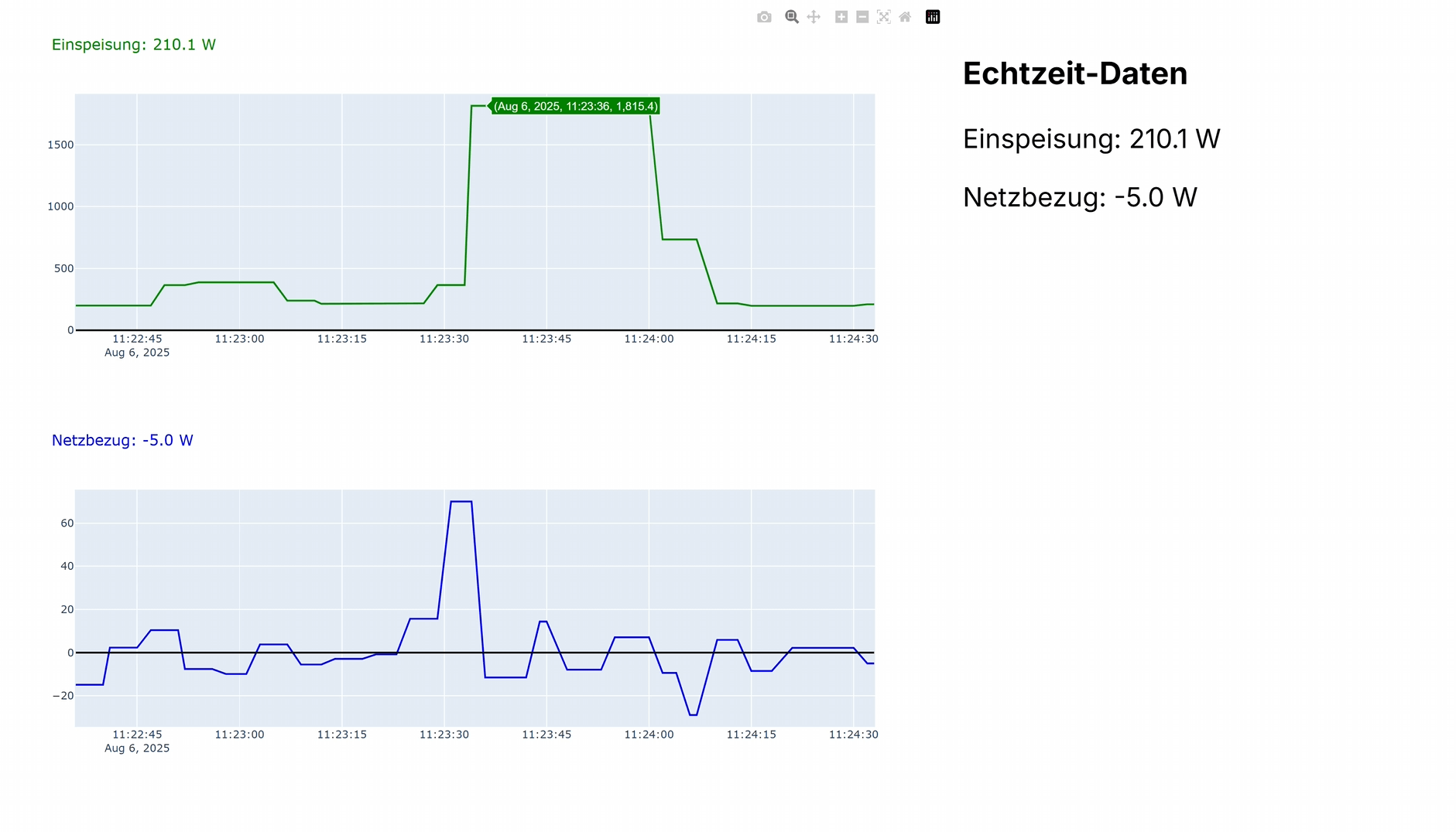 Maxxicharge 5.0 mit CCU 2: Nulleinspeisung analysiert mit Shelly Pro 3EM im Test