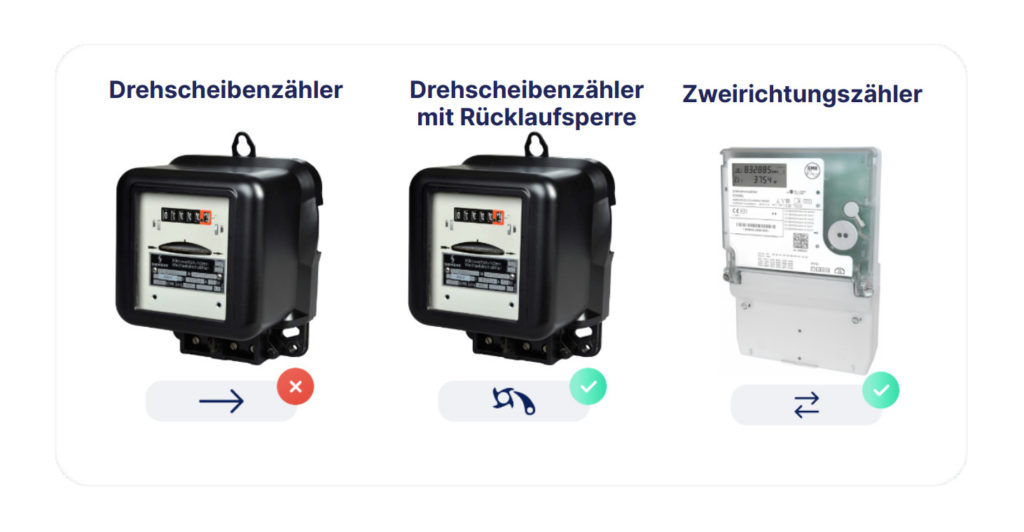 Balkonkraftwerk anmelden Ultimative Anleitung 2023 EnergieMagazin