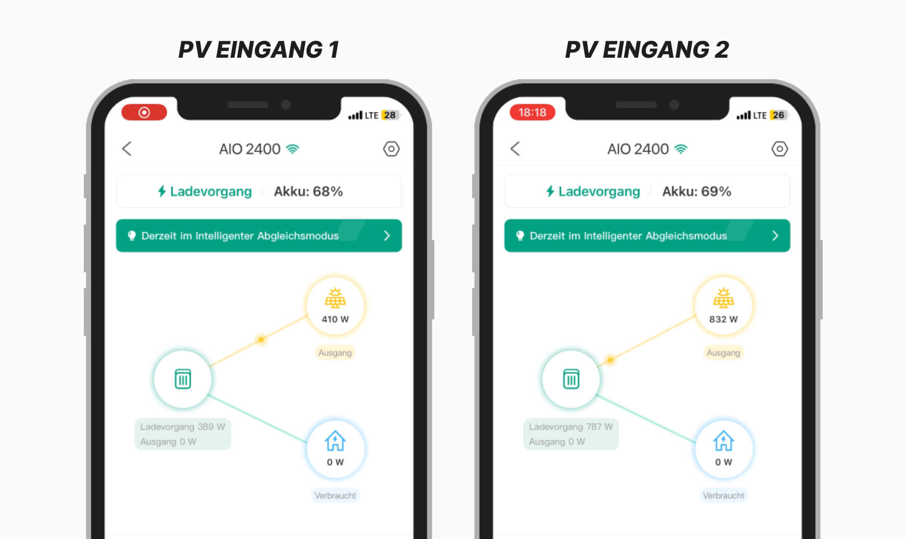 AIO 2400: Test am Labornetzteil - PV Eingang 1 und PV Eingang 2