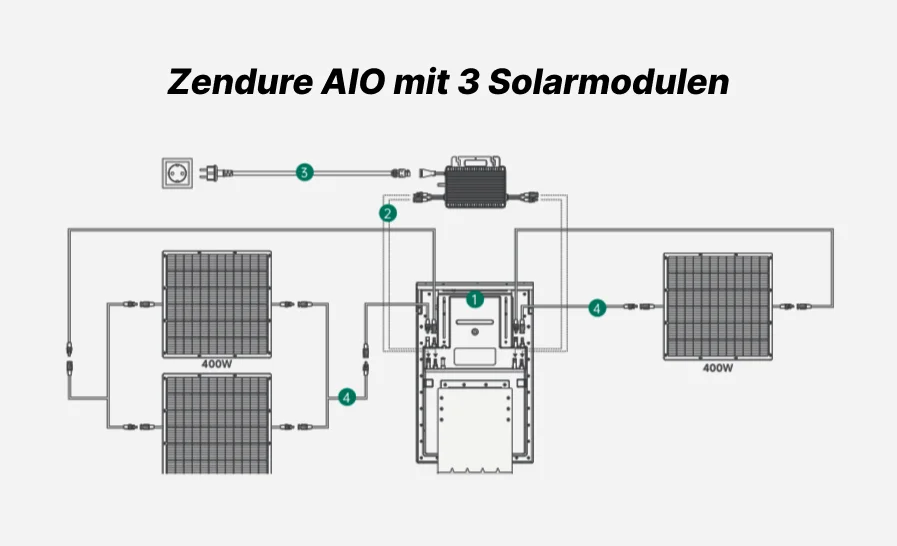 Solarmodule Parallelschaltung an Zendure AIO 2400 Anleitung