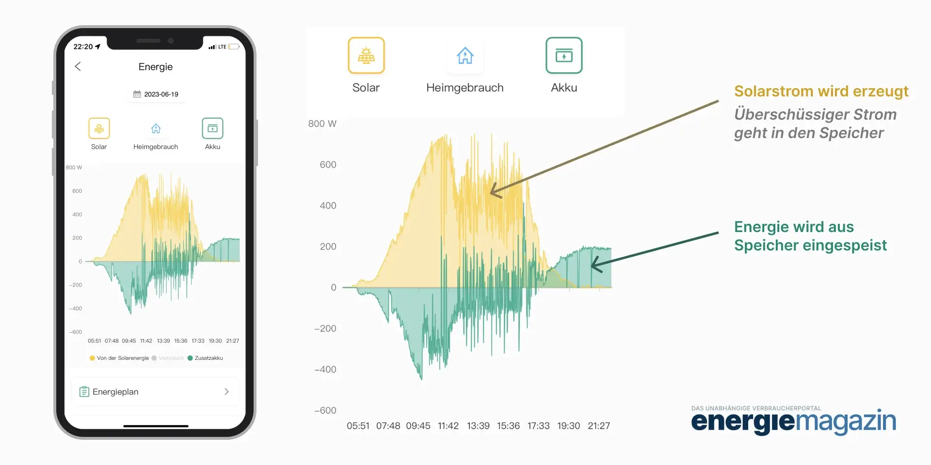 Infografik: Zendure SolarFlow Statistiken, Balkonkraftwerk Strom Einspeisung bei nacht