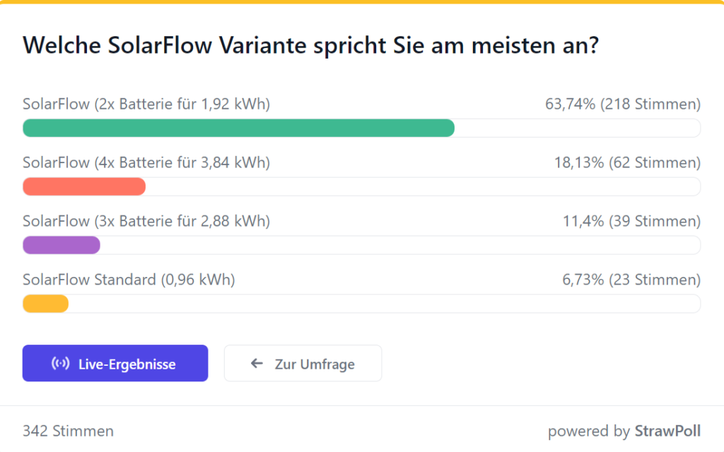 Umfrage zum Zendure SolarFlow