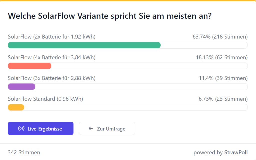 Zendure SolarFlow: Balkonkraftwerk Speicher im Test